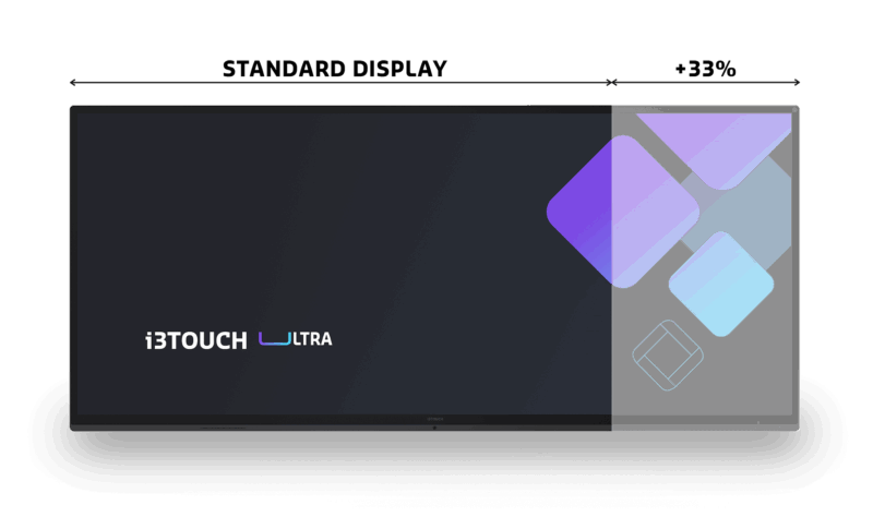 i3TOUCH ULTRA 105" - Premium skærm
