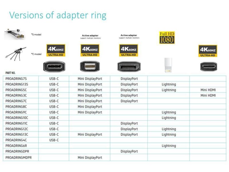 Vivolink DisplayPort DP Adapter Ring,  4K .
