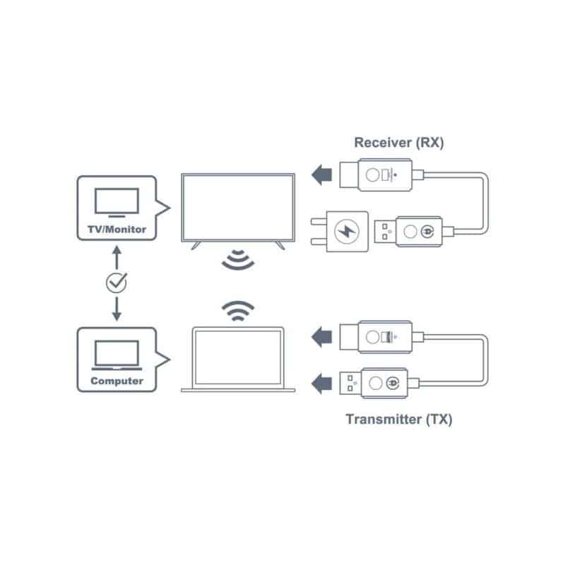 Optoma WHD211 wireless transmitter and receiver - Billede 2